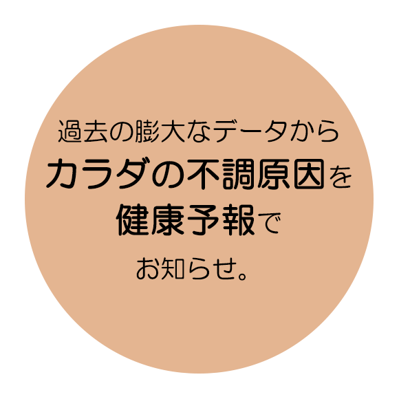 図：過去の膨大なデータからカラダの不調原因を健康予報でお知らせ。